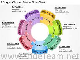 7 Stages Circular Puzzle Flow Chart Powerpoint Slides