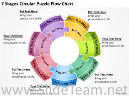 7 stages circular puzzle flow chart powerpoint slides