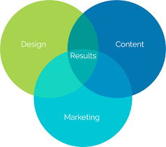 Celebrate the science of you. Website Design And Marketing Services Lead Generation Services