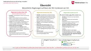 In niedersachsen können die menschen darauf hoffen, dass sie nach pfingsten ohne maske einkaufen gehen dürfen. Informationen Zum Coronavirus Landvolk Niedersachsen Landesbauernverband E V