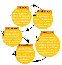 Maybank go ahead challenge roadshow. Go Ahead Program Careers Maybank Philippines