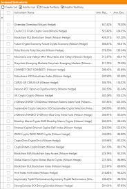 Based on data of barclay hedge these were the top performing systematic crypto funds in 2020 (out of 31 tracked funds): Crypto Hedge Funds Dominate 2020 Best Performers List Alphaweek