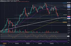 Bitcoin (btc) price stats and information. Bitcoin Price Analysis Is The Current 20 Weekly Drop A Healthy Correction Or Sub 40k Coming
