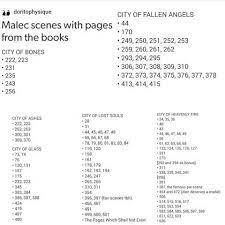 Malec Scenes In Books Malec Scenes Book Tmi Shadowhunters Pages Numbers Shadowhunters Malec The Mortal Instruments Malec