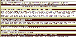 How To Read Silver Hallmarks