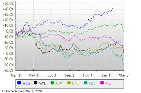 Most penny stocks are not available for trading here. Forum New Topic Best Stock To Invest In Penny Stock Trading In Nigeria