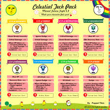 Most of us can be struggling to equip ctp for a character including me. Celestial Tech Pack Guide V 5 1 1 Future Fight