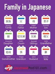 Vocabulary Words To Talk About Your Family In Japanese Totally Free Japanese Lessons Online Learn Japanese Words Japanese Language Japanese Language Learning