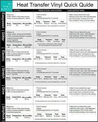 Free Printable Siser Heat Transfer Vinyl Quick Guide Cricut Cricut Vinyl Cricut Expression