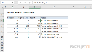 How To Use The Excel Ceiling Function Exceljet