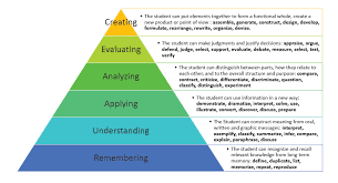 what is depth of knowledge ascd inservice