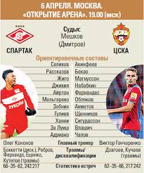 Начало матча между «спартаком» и цска запланировано на 16:30 по москве. Spartak Cska Pochemu Ne Budet Besplatnoj Translyacii Iz Tushina Sovetskij Sport