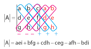 You need to write an augmented matrix containing the original matrix and. Determinan Matriks Invers Matriks Sifat Sifatnya Idschool
