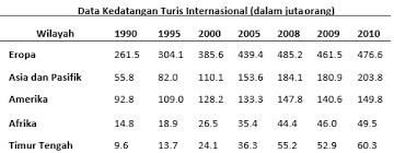We did not find results for: Pembahasan Osk Geografi 2019 No 81 85 Guru Geografi