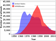 However, uranium 235 has a high fission probability. Uranium Wikipedia