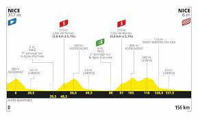 The route is to be an anticlockwise direction and moves usually, this race takes place in france and it covers different parts of the country. Tour De France 1 Vorschau Wer Holt Sich Etappensieg Gelb In Nizza