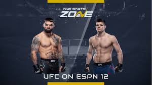 Mike perry (mma fighter) was born on the 15th of september, 1991. Mma Preview Mike Perry Vs Mickey Gall At Ufc On Espn 12 The Stats Zone