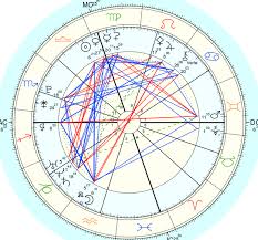 Davison Chart W Kite Formation Any Thoughts On This