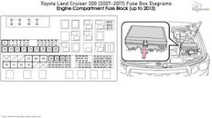 Fuse box diagram toyota landcruiser author: Toyota Land Cruiser 200 2007 2017 Fuse Box Diagrams Youtube