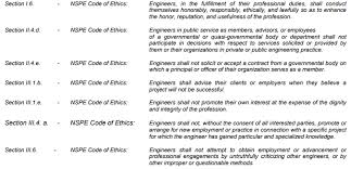 This continuing education course is written specifically for professional engineers with the objective of relating to and enhancing the practice of engineering and to familiarize the professional engineer with the code of ethics of the national society of professional engineers (nspe). Please Answer These 2 Questions Using The Nspe Code Chegg Com