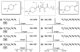 Sie dient dazu, verschiedene proteine und peptide per massenspektrometrie gemeinsam zu quantifizieren. Peptide And Protein Quantification Using Itraq With Electron Transfer Dissociation Sciencedirect