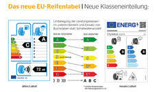 Zum reifenwechsel in die nächste. Ratgeber Wie Alt Durfen Reifen Sein Autozeitung De