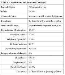 Crohns Disease Cancer Therapy Advisor