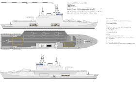 The type of vessel, such as cargo, passenger, etc., and its approximate size. More Details On Type 26 Think Defence