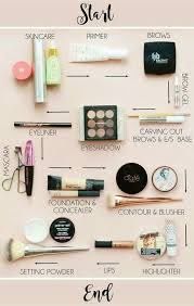 makeup a beginner should