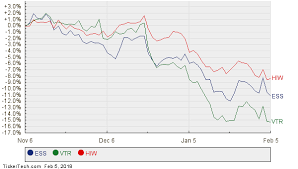 Sum Up The Parts Icf Could Be Worth 108 Nasdaq Com