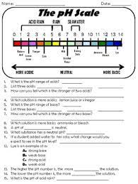 Found worksheet you are looking for? The Ph Scale Acids And Bases By True Education Tpt
