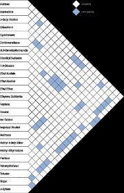 Sciencemadness Discussion Board Separation Of Sodium