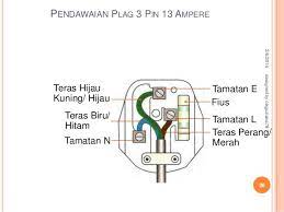 Always use a fuse that is as close to but over the rating in amperes of the appliance. Bab 3 Elektrik Alat Tangan Ting 1