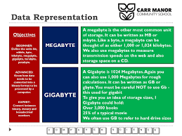 Manufacturers of computer hard drives will often use the more exacting definition of the megabyte (1. Data Representation Numbers Ppt Download