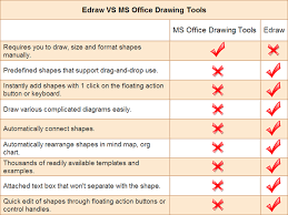 comparison between edraw and ms office