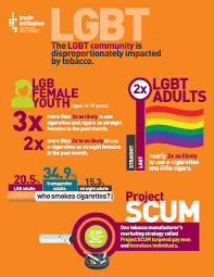 This page is about the various possible meanings of the acronym. Tobacco Use In Lgbt Communities