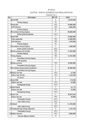 Kunci jawaban auditing sukrisno agoes bab 11. Modul 9 Penyelesaian Pemeriksaan