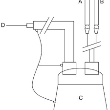 The high flow rate makes breathing easier. Diagram Of The High Flow Nasal Cannula A Compressed Air Source B Download Scientific Diagram