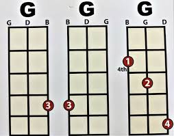 3 String Cigar Box Guitar Chord Forms Made Easy The