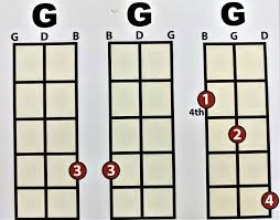 3 string cigar box guitar chord forms made easy the