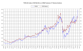 nexttrade rubber glove sector to buy or not to buy