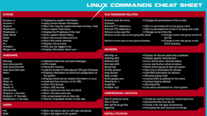 Learn Basic Linux Commands With This Downloadable Cheat Sheet Cheat Sheets Linux Cheating