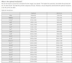 Photo Print Size Chart 4r Www Bedowntowndaytona Com