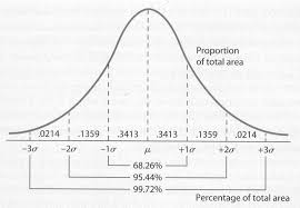 behavioral statistics in action