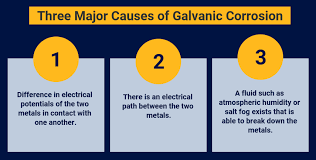 How To Reduce Galvanic Corrosion Using Conductive Filler