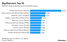 how to treat cancer chemotherapy replacement drug changes