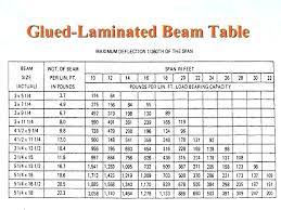 Linden wall clocks 31 day. What Size Lvl Beam To Span 16 Feet Lvl Beam Roof Beam Timber Beams