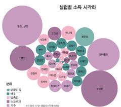 The most beautiful and popular face in 2019. Blackpink Popularity Ranking 2020 Jisoo Jennie Rose Lisa