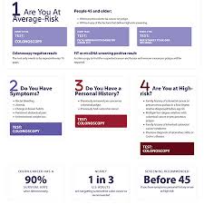 Image result for Colon Cancer Screening with Colonoscopy