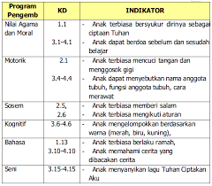 Pengertian masa usia emas anak usia dini (golden age). Rpph Paud Jateng Cara Golden